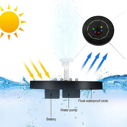 Eco-Power Mini Solar Fountain